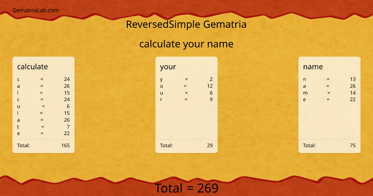calculate your name in reversedSimple Gematria
